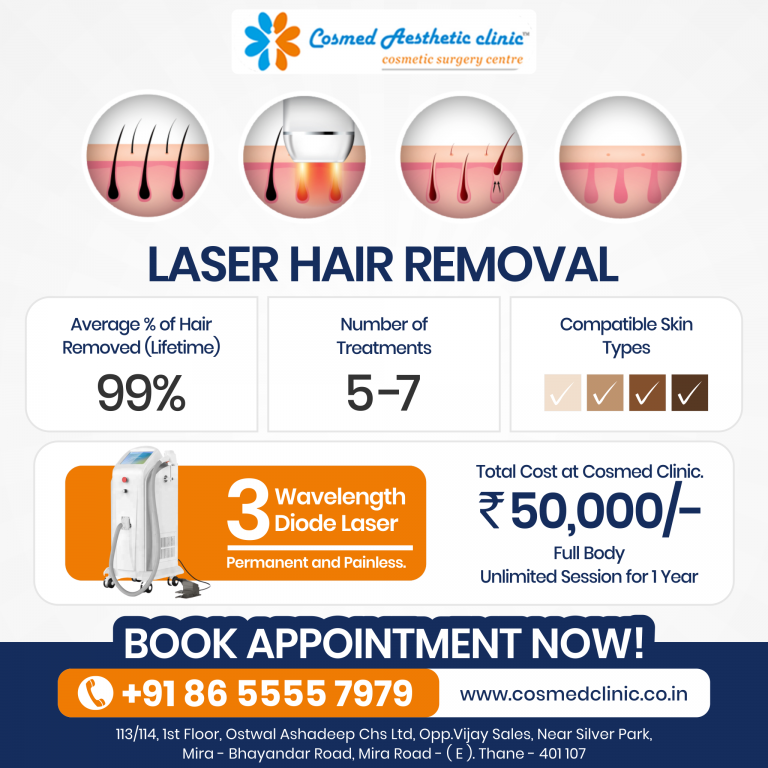 photo of Cosmed Aesthetic Clinic, a located near , a located near